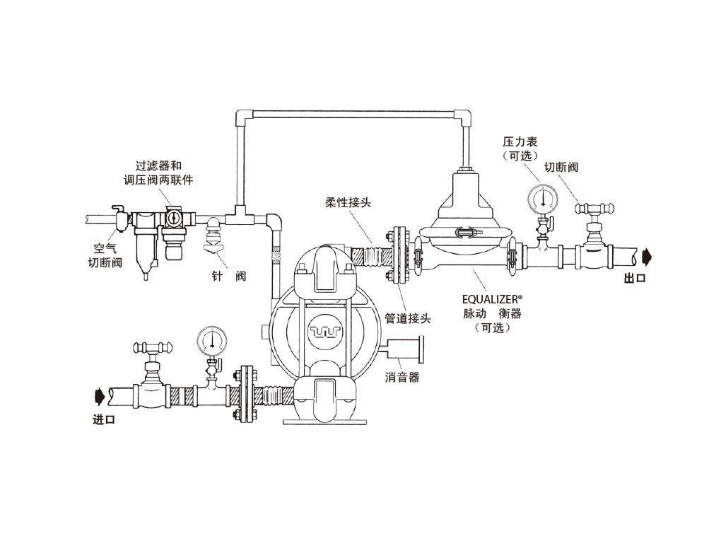 氣動隔膜泵